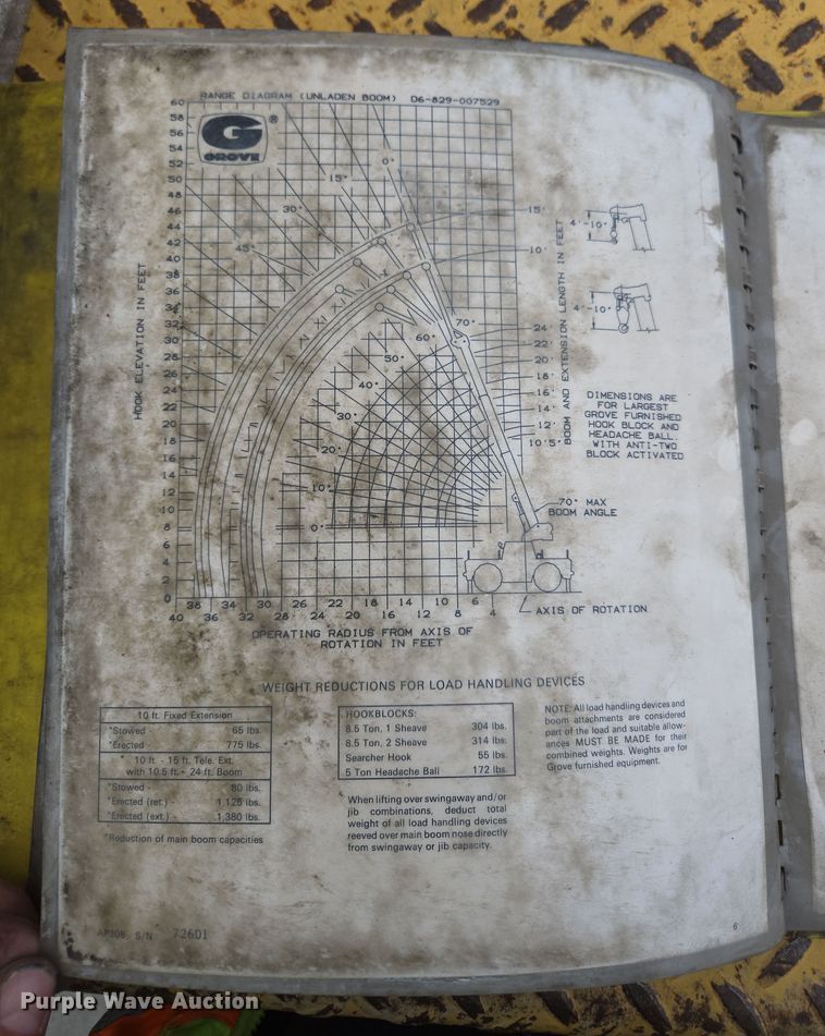 image for item DP6283 1990 Grove AP308 crane