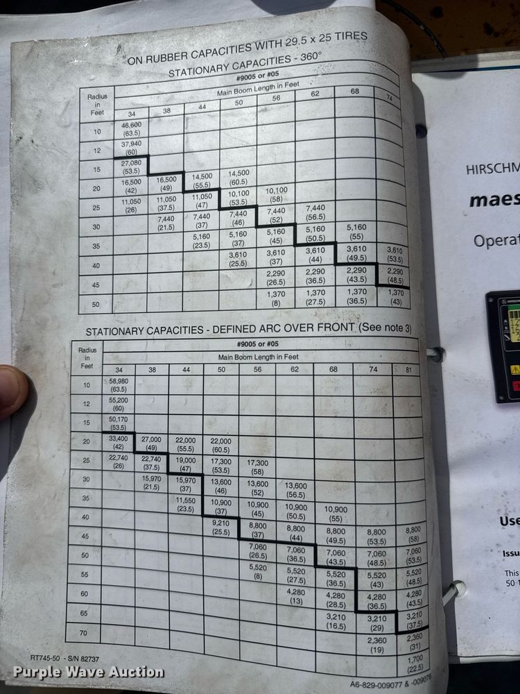 image for item EC3522 1995 Grove RT745-50 crane