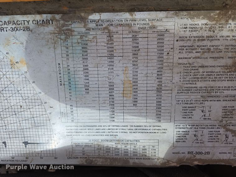 image for item DT6809 1999 Broderson RT-300-2B crane