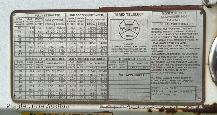 image for item ED5626 2002 International 7400  digger derrick truck