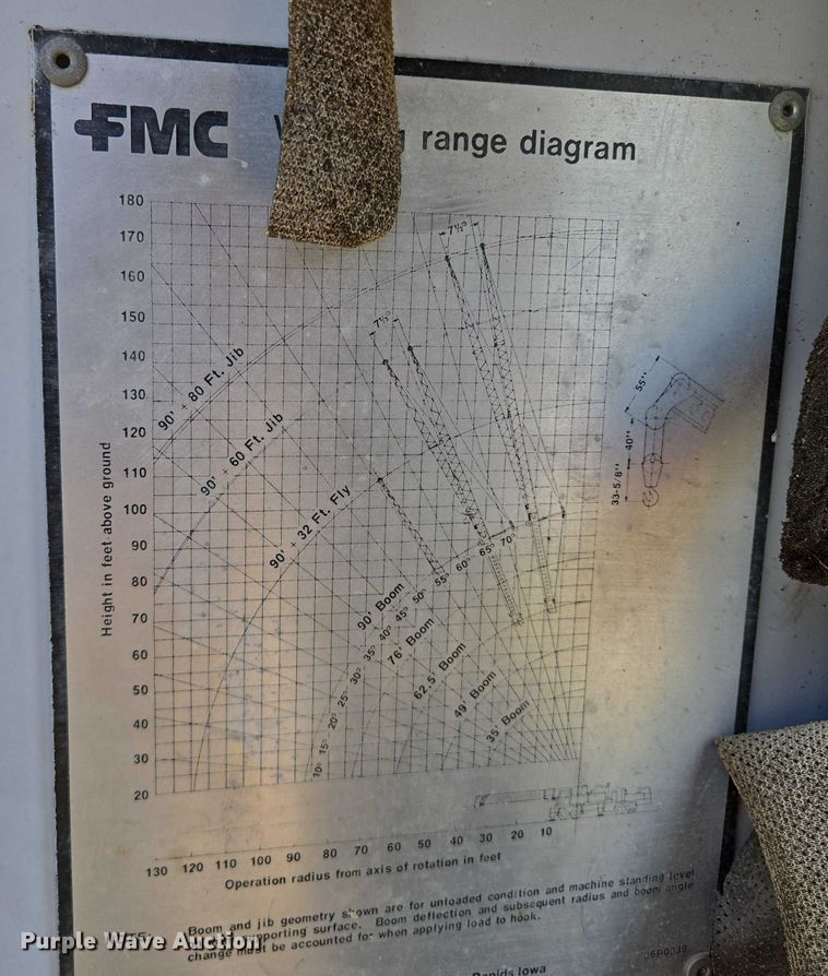 image for item EM7296 1981 Link-Belt HTC-50  crane