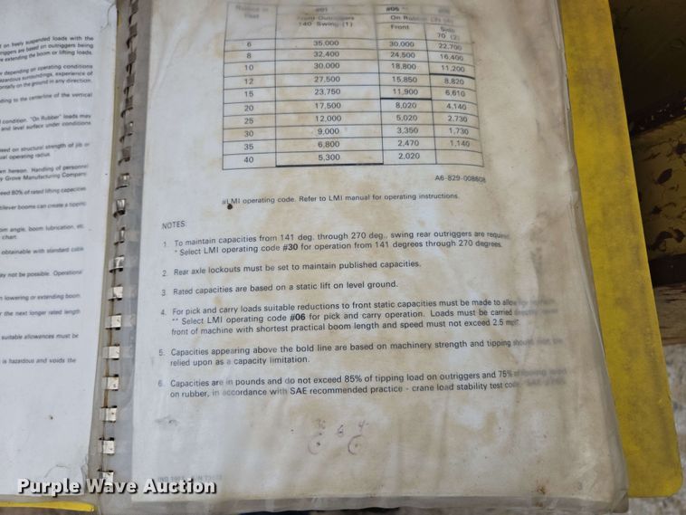 image for item DP6382 Grove IND-1012 crane