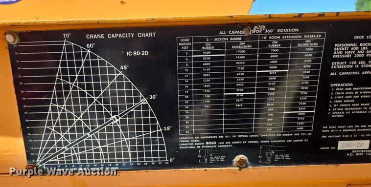 image for item ED2000 1994 Broderson IC-80-2D crane