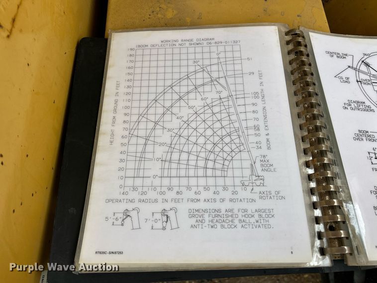 image for item EK8069 1998 Grove RT635C crane