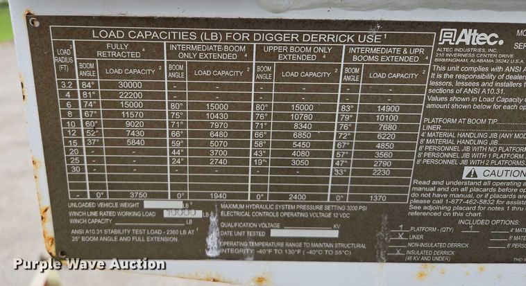 image for item EM7348 2006 International 4300 digger derrick truck