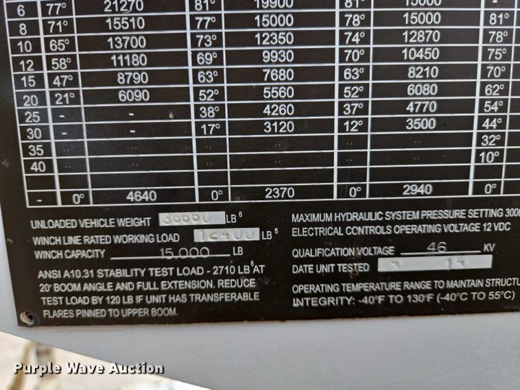 image for item EO0910 2014 Freightliner Business Class M2 digger derrick truck