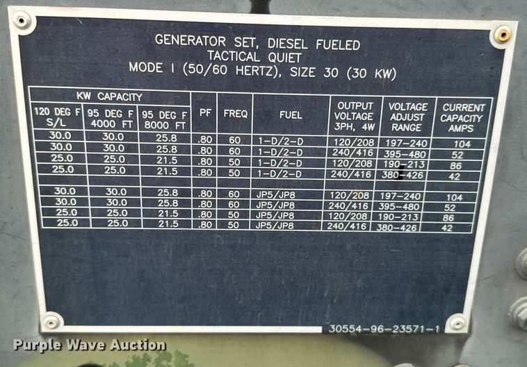 image for item DU9185 (3) L-3 Communications MEP-805B generators