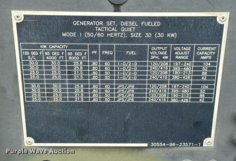 image for item DU9186 (2) L-3 Communications MEP-805B generators