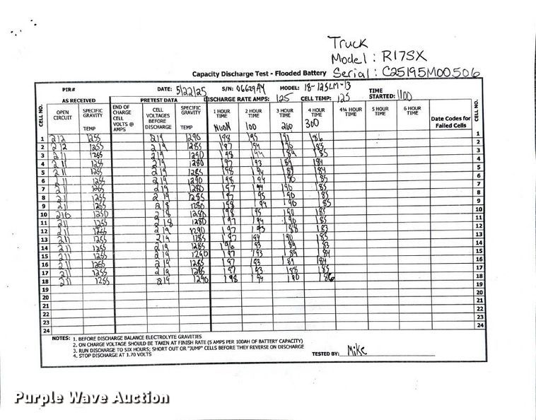 image for item DX5462 2023 Linde R17SX reach truck
