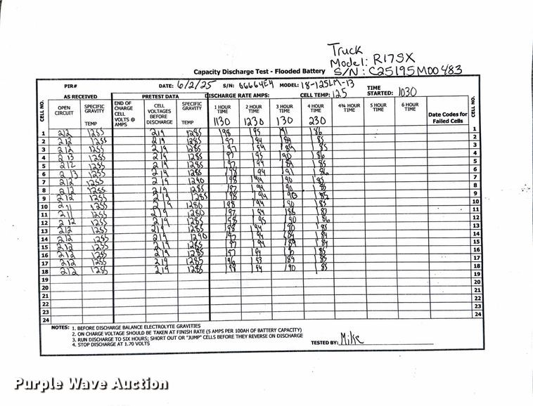 image for item DX5463 2023 Linde R17SX reach truck