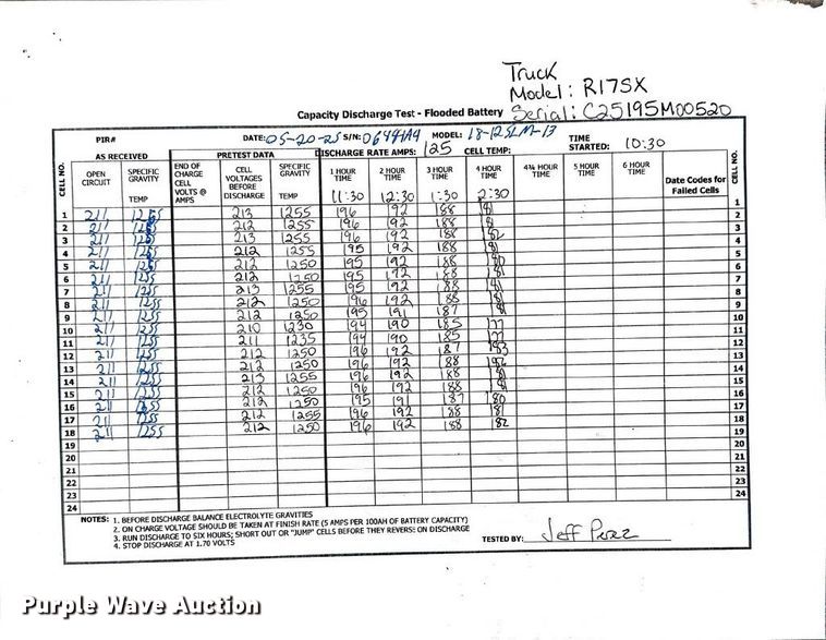 image for item DX5464 2023 Linde R17SX reach truck
