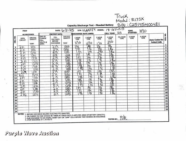 image for item DX5466 2023 Linde R17SX reach truck