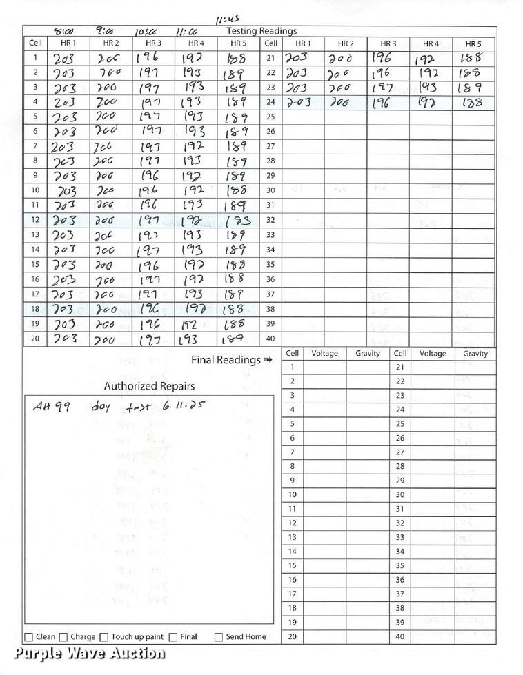 image for item ND9797 2023 Linde E18 forklift