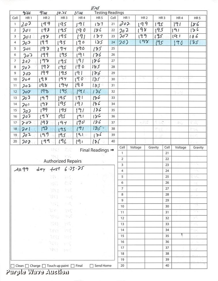 image for item ND9800 2023 Linde E18 forklift