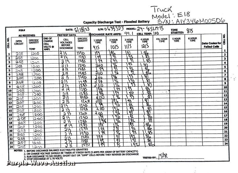 image for item ND9801 2023 Linde E18 forklift