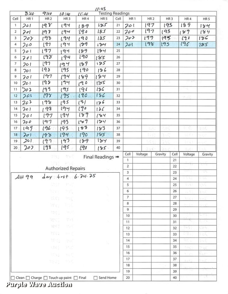 image for item ND9802 2023 Linde E18 forklift