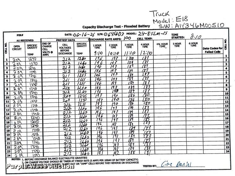 image for item ND9803 2023 Linde E18 forklift