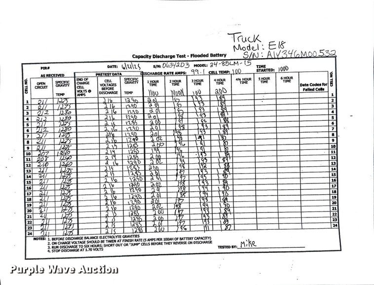 image for item ND9804 2023 Linde E18 forklift