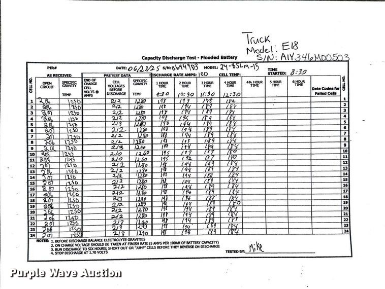 image for item ND9806 2023 Linde E18 forklift