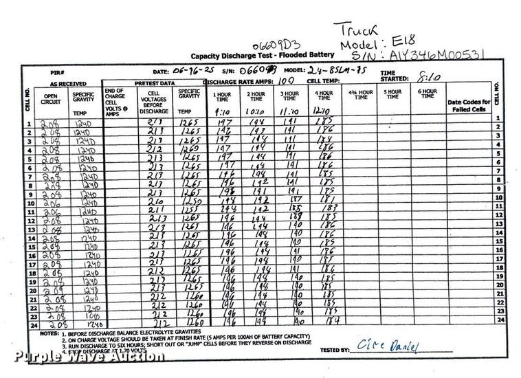 image for item ND9808 2023 Linde E18 forklift