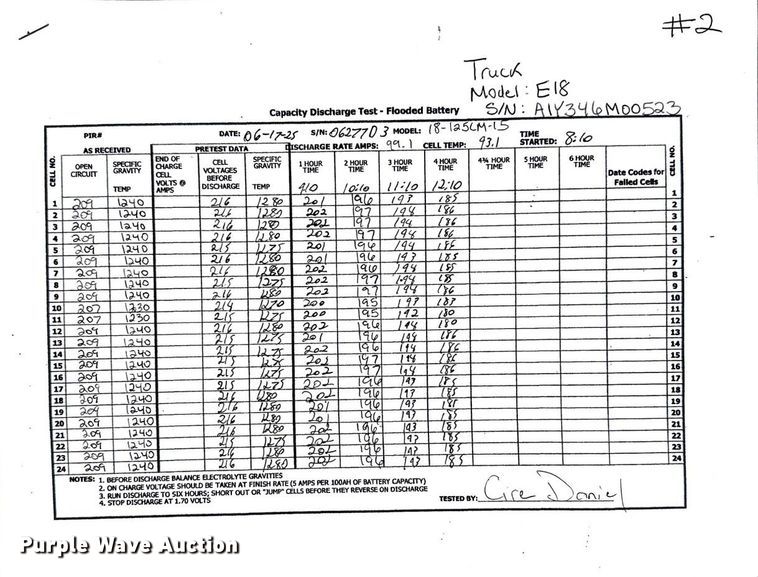 image for item ND9809 2023 Linde E18 forklift