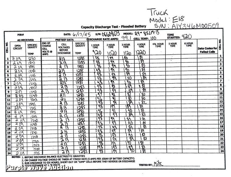 image for item ND9810 2023 Linde E18 forklift
