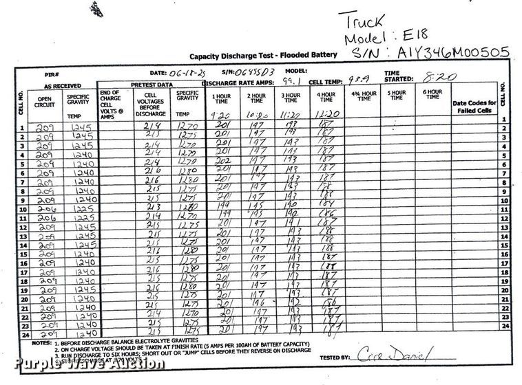 image for item ND9812 2023 Linde E18 forklift