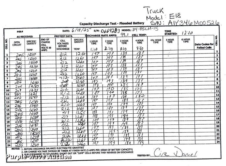 image for item ND9813 2023 Linde E18 forklift