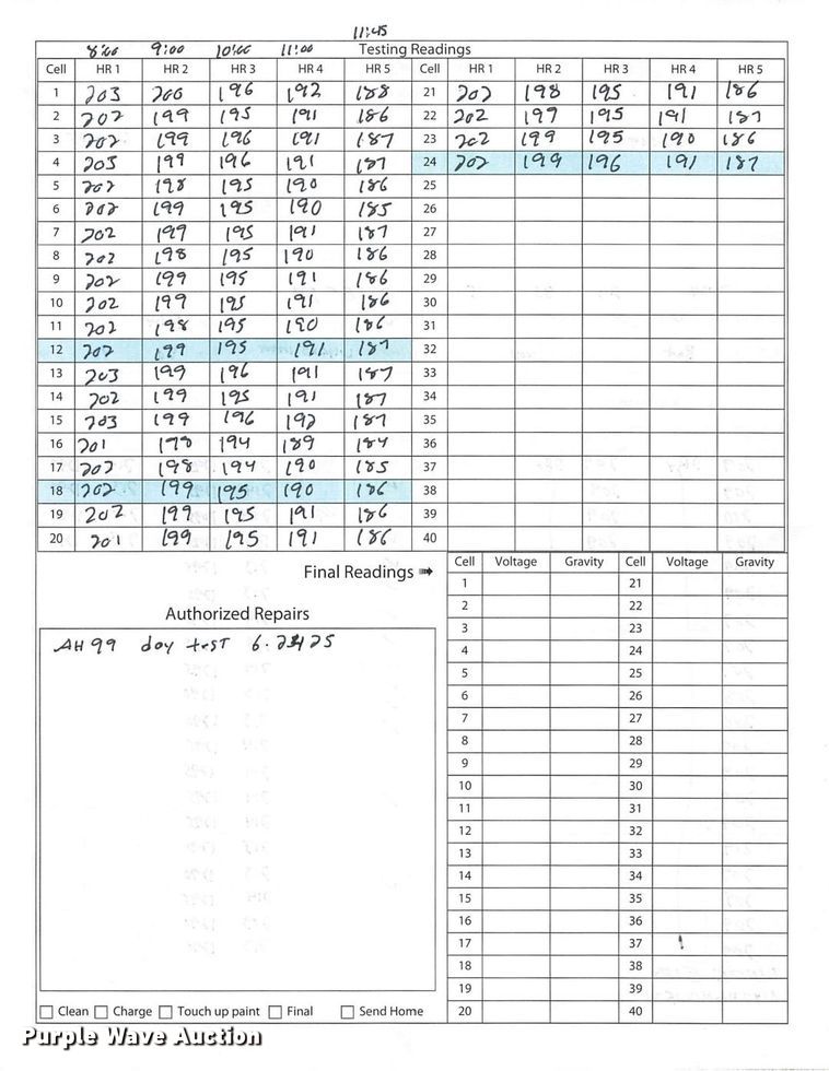 image for item ND9816 2023 Linde E18 forklift