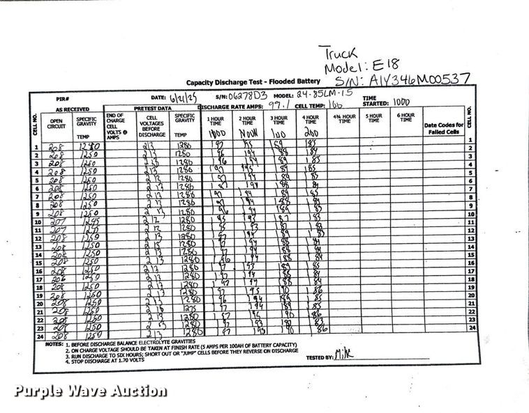 image for item ND9817 2023 Linde E18 forklift
