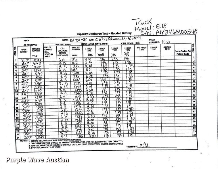 image for item ND9819 2023 Linde E18 forklift