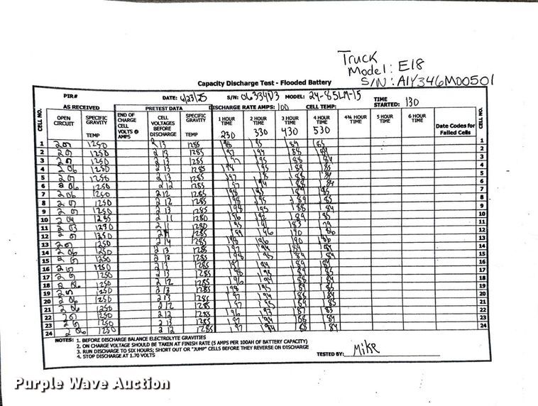 image for item ND9820 2023 Linde E18 forklift