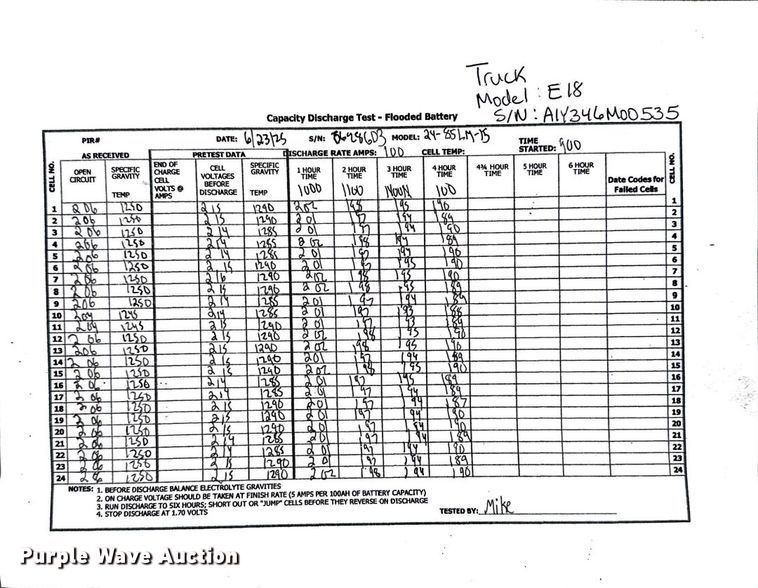 image for item ND9821 2023 Linde E18 forklift