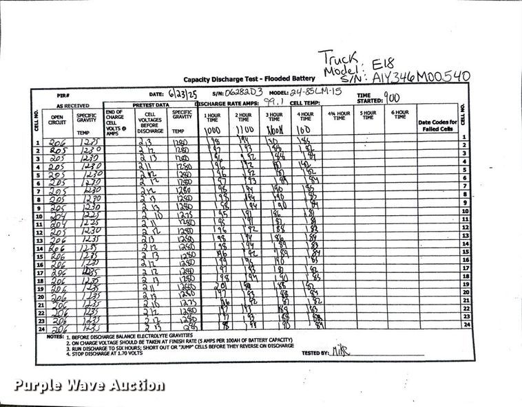 image for item ND9822 2023 Linde E18 forklift