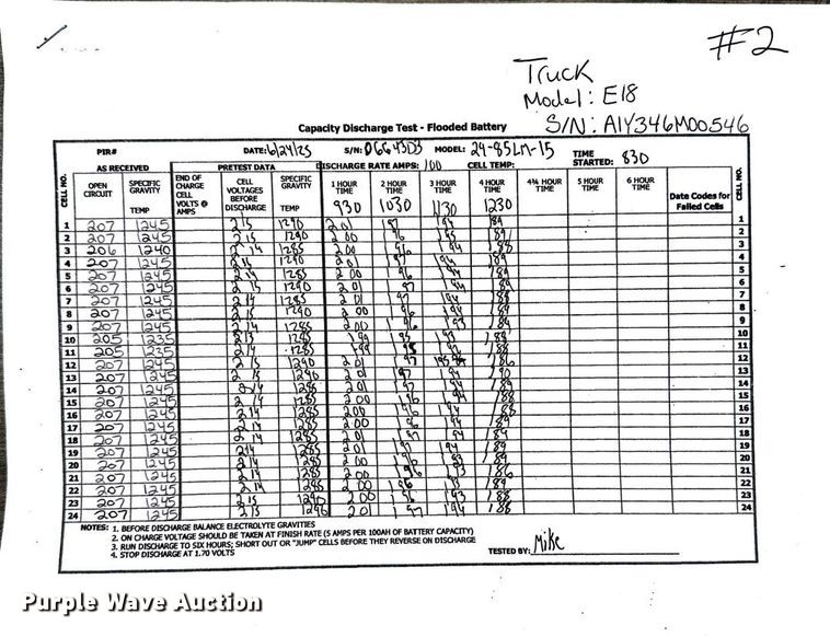 image for item ND9824 2023 Linde E18 forklift