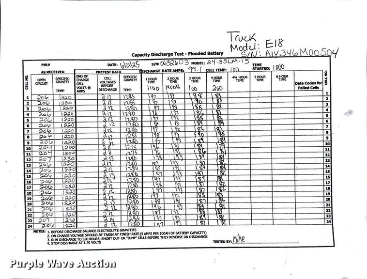 image for item ND9825 2023 Linde E18 forklift