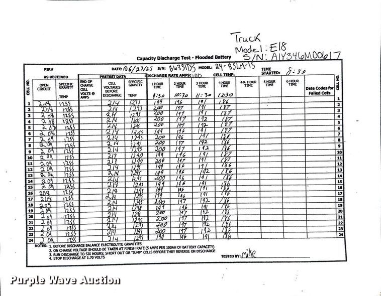 image for item ND9826 2023 Linde E18 forklift