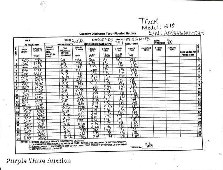 image for item ND9827 2023 Linde E18 forklift