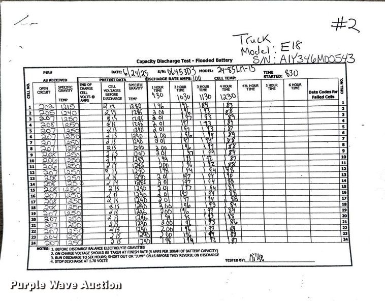 image for item ND9828 2023 Linde E18 forklift