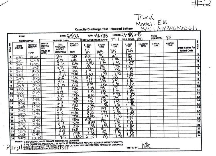 image for item ND9834 2023 Linde E18 forklift