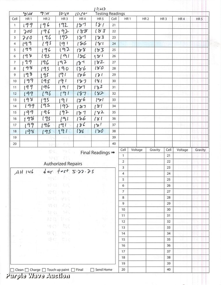 image for item ND9886 2023 Linde E18S forklift