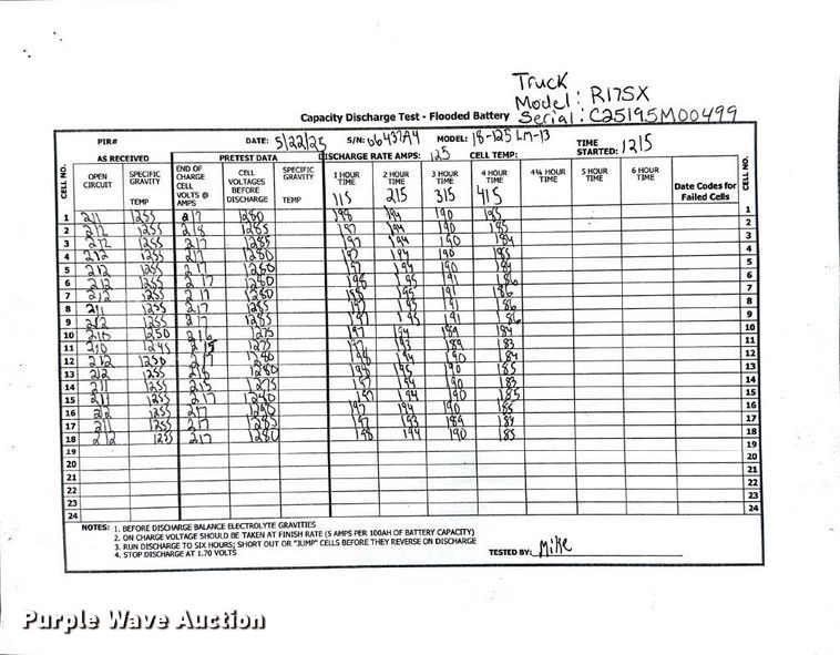image for item ND9894 2023 Linde R17SX reach truck