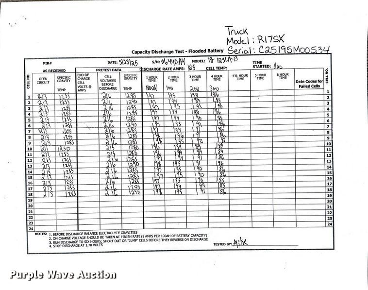 image for item ND9896 2023 Linde R17SX reach truck