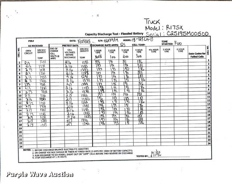 image for item ND9897 2023 Linde R17SX reach truck