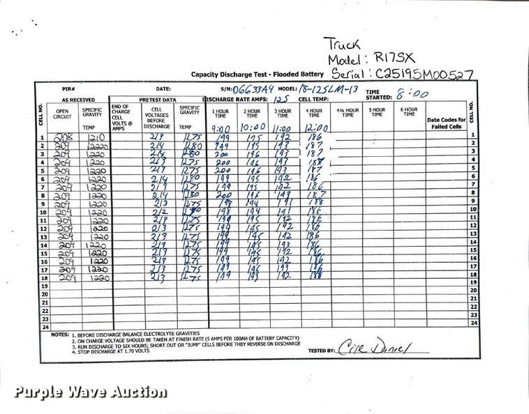 image for item ND9898 2023 Linde R17SX reach truck