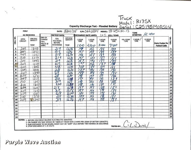 image for item ND9899 2023 Linde R17SX reach truck