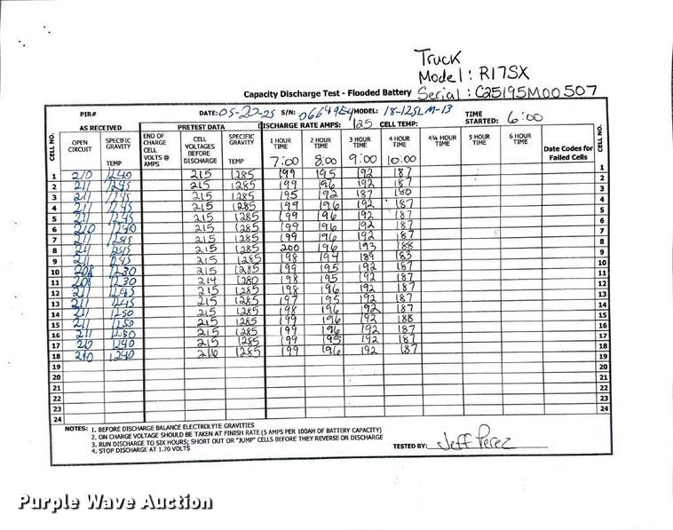 image for item ND9900 2023 Linde R17SX reach truck
