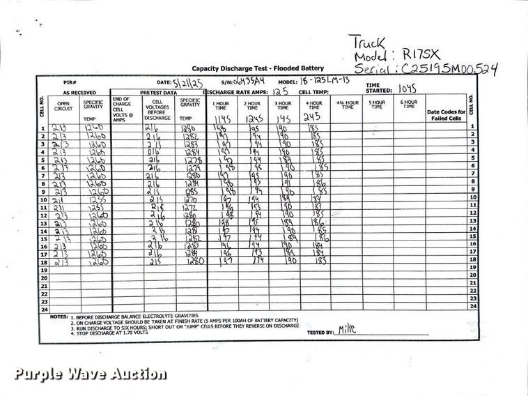 image for item ND9902 2023 Linde R17SX reach truck