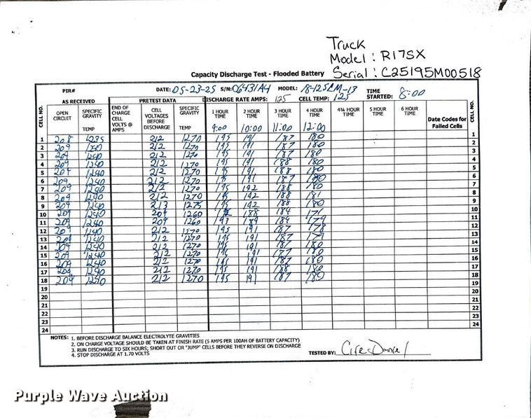 image for item ND9903 2023 Linde R17SX reach truck