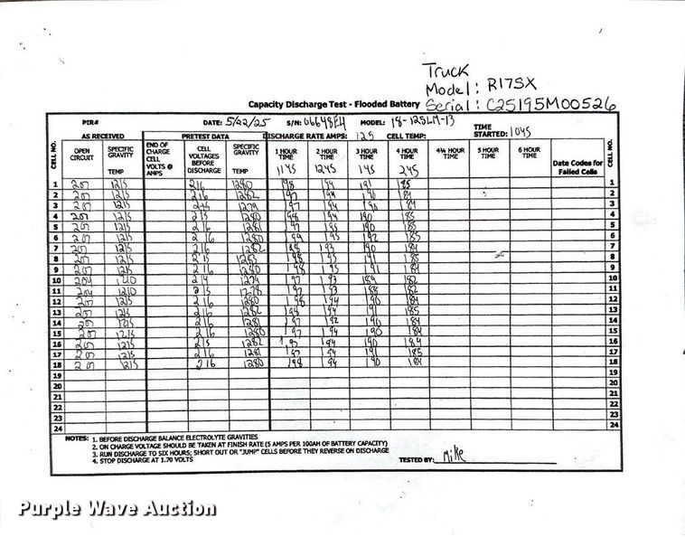 image for item ND9904 2023 Linde R17SX reach truck